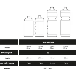 CykelflaskaSt. II - Water bottle